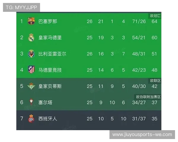 西甲最新积分榜解析及各队赛季走势预测