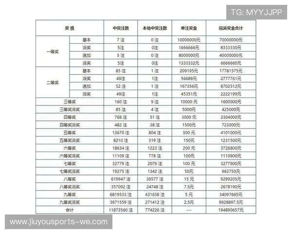中国体育彩票36选7最新开奖详情与中奖号码分析